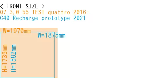 #Q7 3.0 55 TFSI quattro 2016- + C40 Recharge prototype 2021